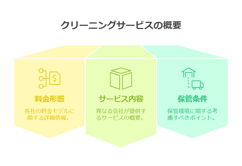 クリーニング 保管 サービス 安いを賢く利用して快適生活を手に入れよう
